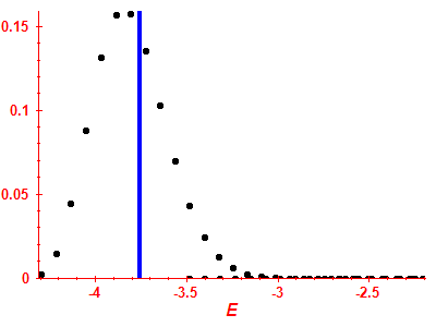 Strength function